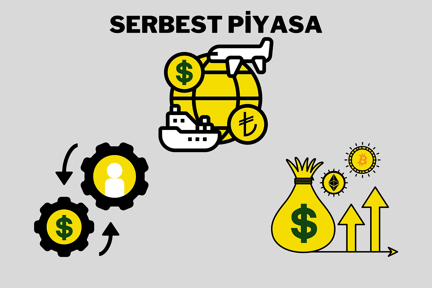 Serbest Piyasa